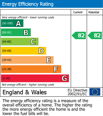 EPC Graph for Oakleigh Square, Hammond Way, Yateley
